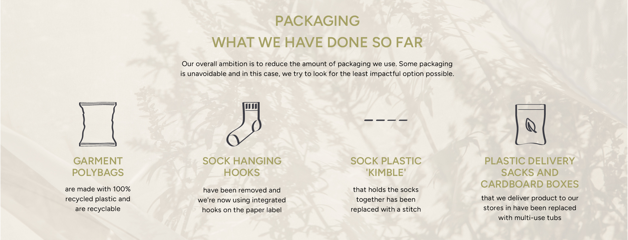 Packaging - what we have done so far