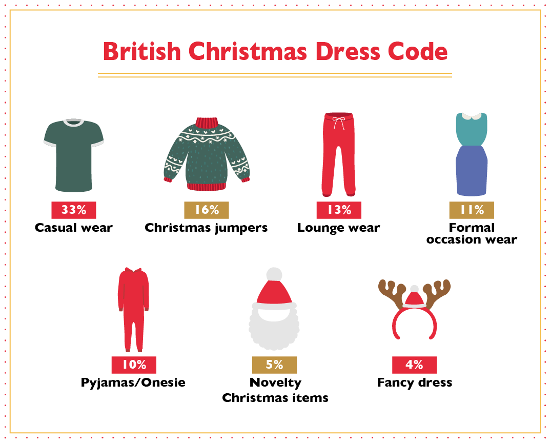 christmas dressing meaning The Ultimate British Christmas Traditions