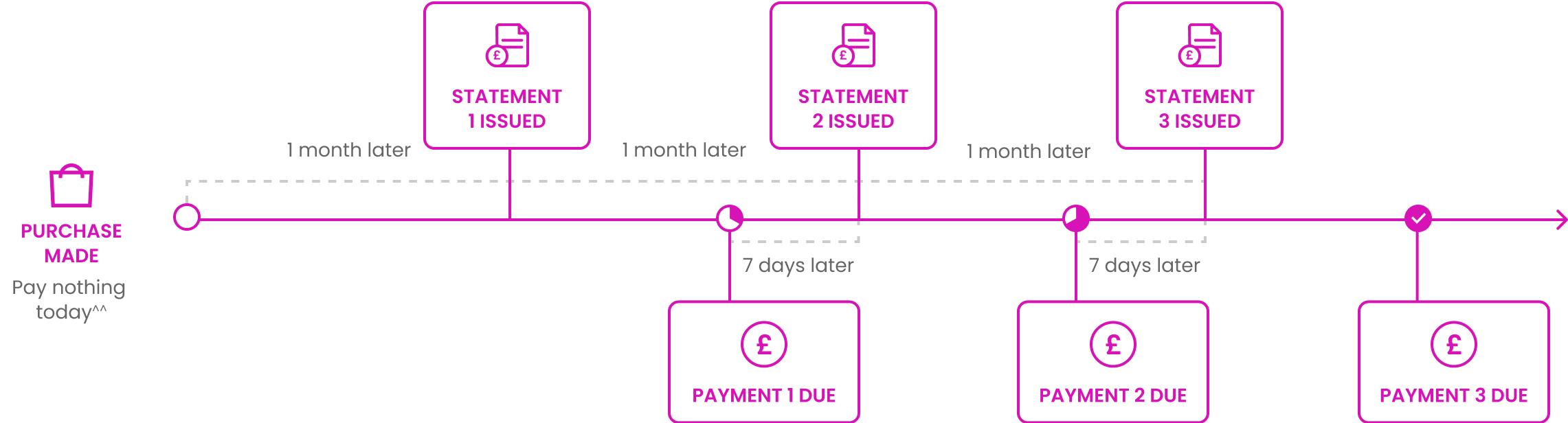 Customer example