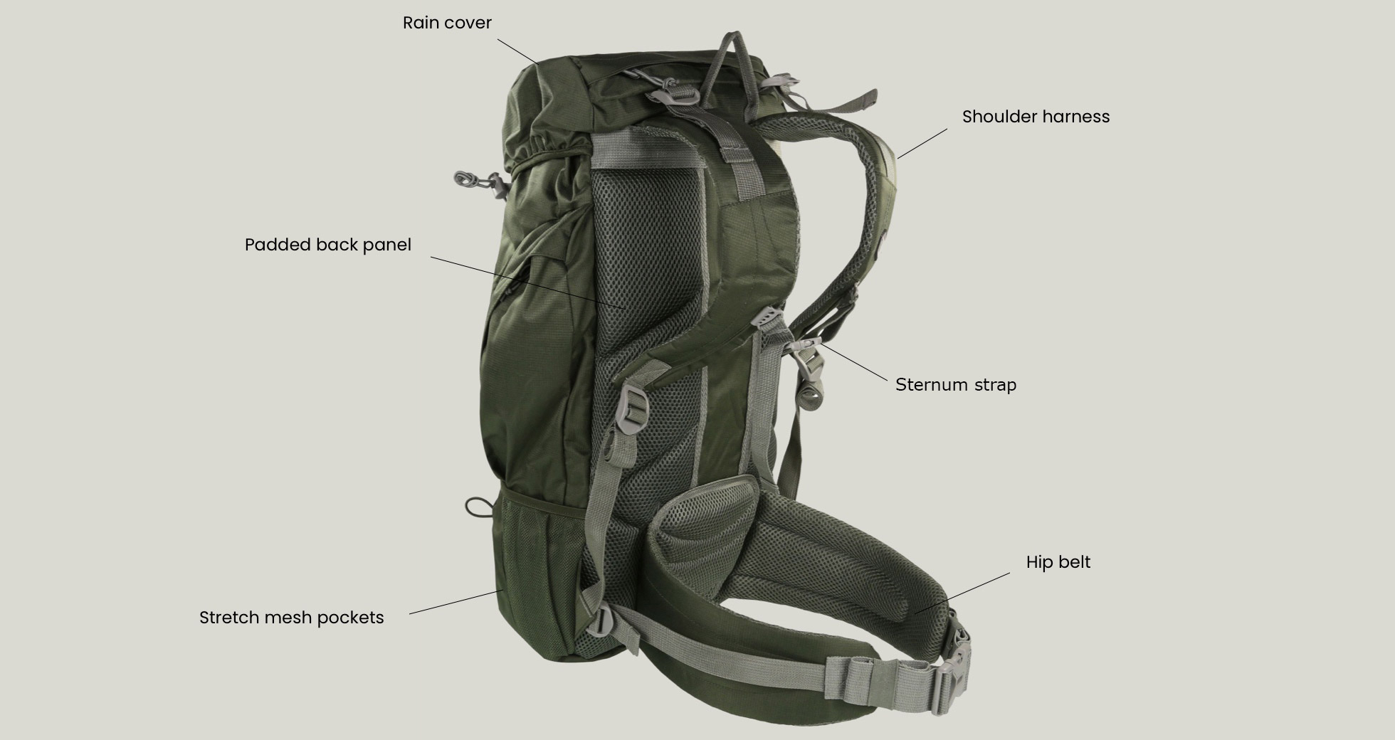 The anatomy of a backpack